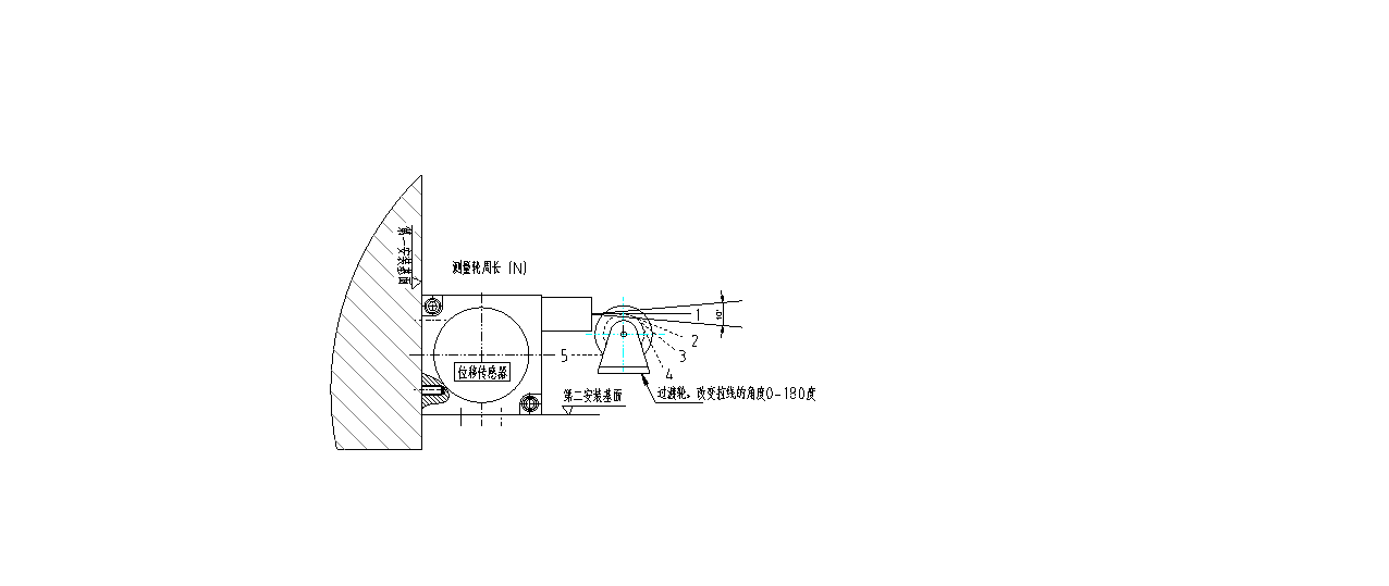 �������a���������ʹ���f��